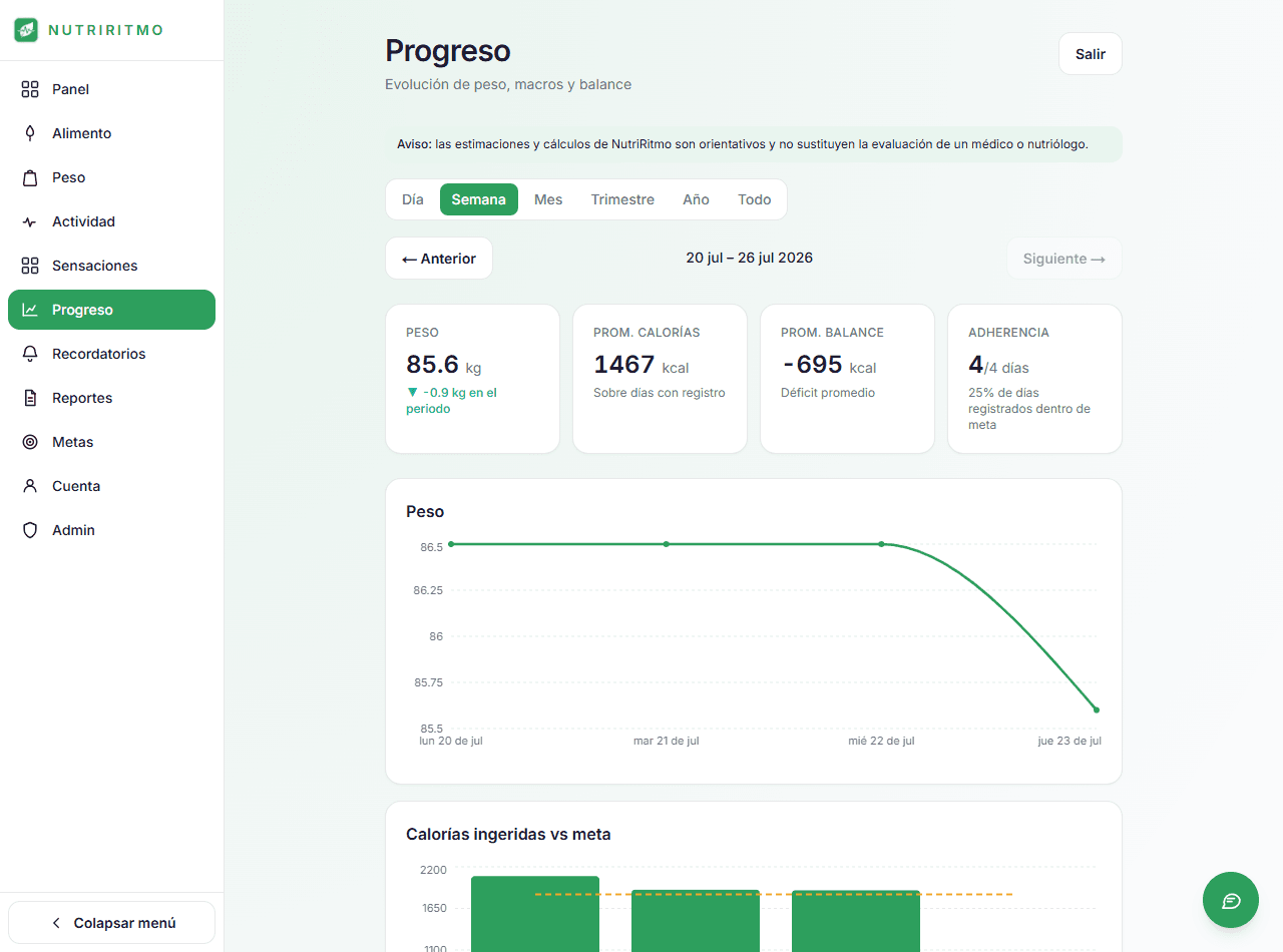 Pantalla de progreso con gráficas de peso y calorías vs. meta